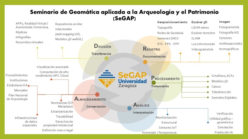 Esquema SeGAP